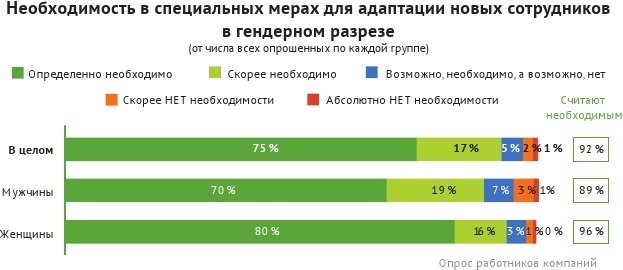 HR-брендинг: лучшие практики десятилетия