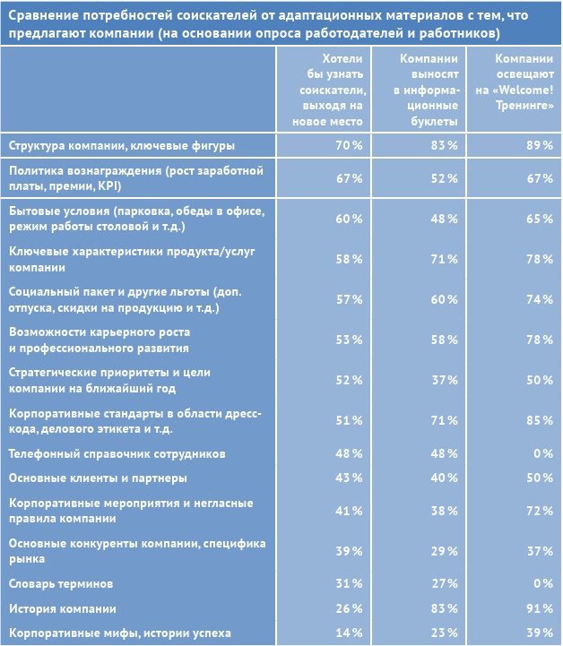 HR-брендинг: лучшие практики десятилетия