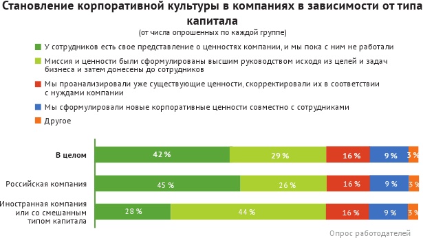 HR-брендинг: лучшие практики десятилетия