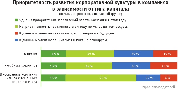 HR-брендинг: лучшие практики десятилетия