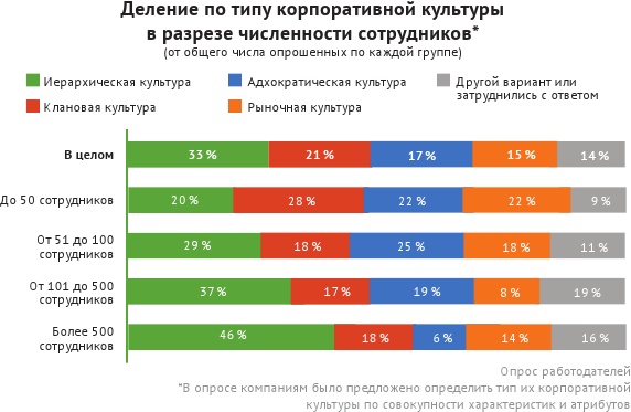 HR-брендинг: лучшие практики десятилетия