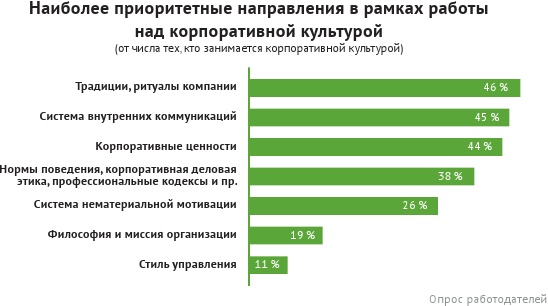 HR-брендинг: лучшие практики десятилетия