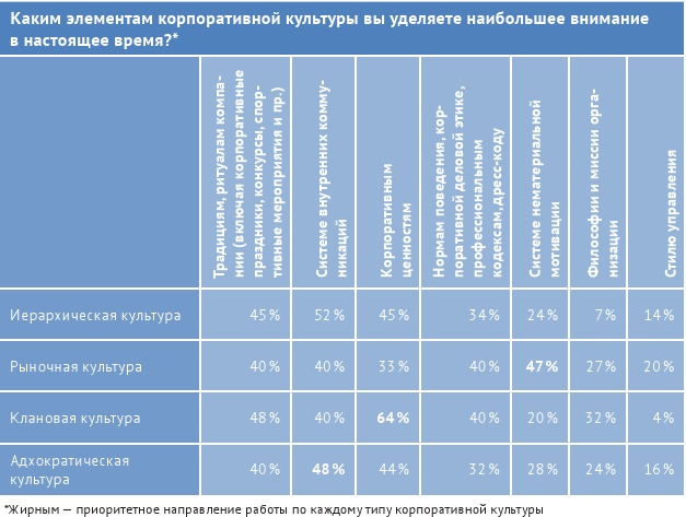 HR-брендинг: лучшие практики десятилетия