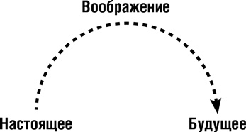 Думай как шпион. Как принимать решения в критических ситуациях