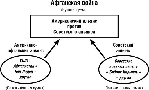 Думай как шпион. Как принимать решения в критических ситуациях