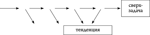 НЛП. Погружение в транс, снятие стресса и экспресс-релаксация. Тренинг за 5000 долларов за 3 часа