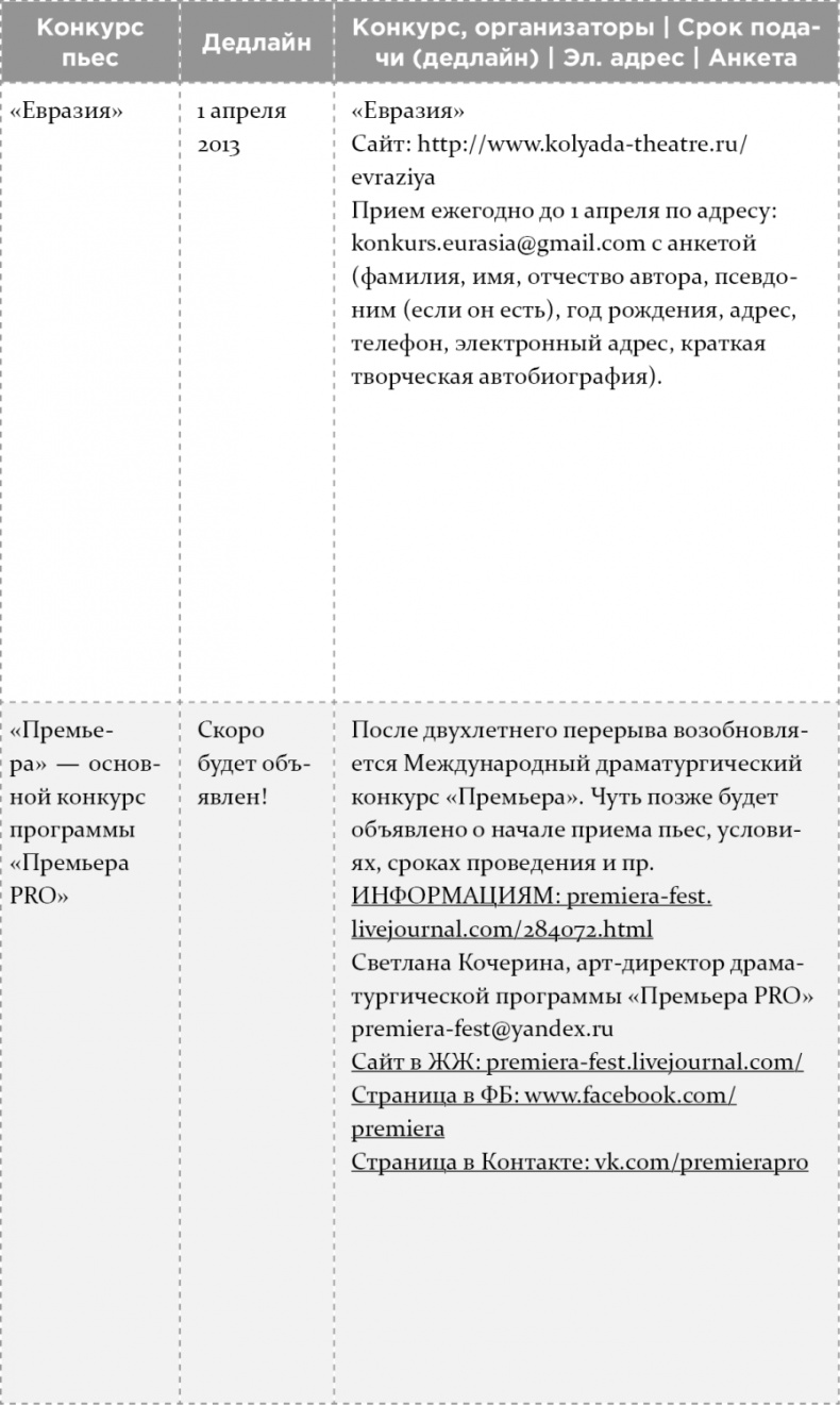 Как написать бестселлер. Мастер-класс для писателей и сценаристов