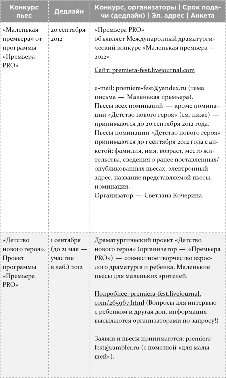 Как написать бестселлер. Мастер-класс для писателей и сценаристов