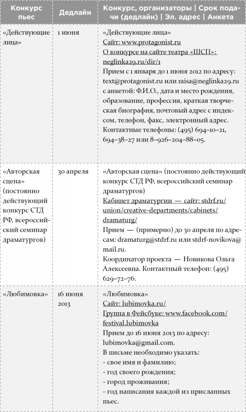 Как написать бестселлер. Мастер-класс для писателей и сценаристов