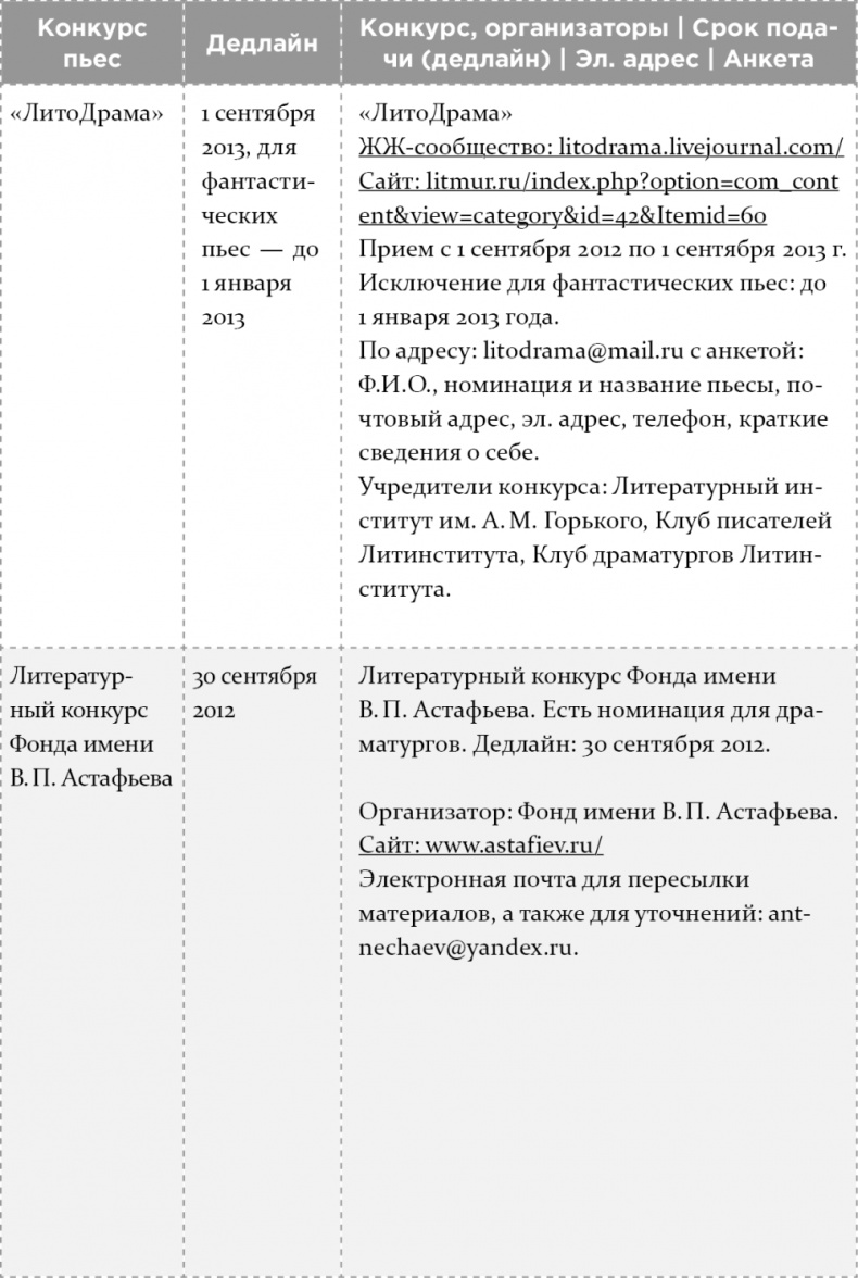 Как написать бестселлер. Мастер-класс для писателей и сценаристов