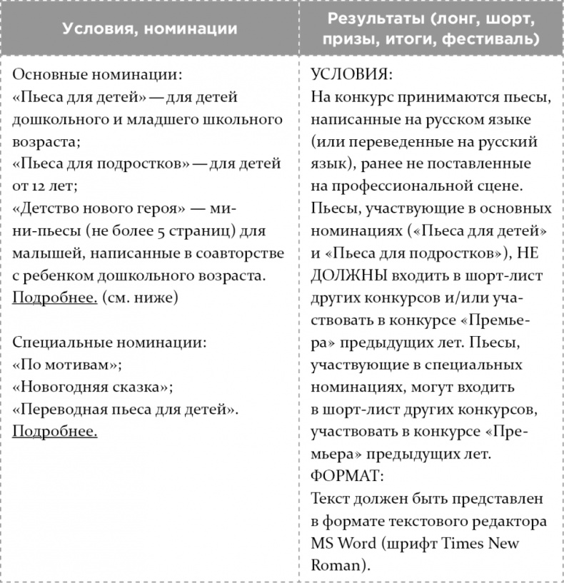 Как написать бестселлер. Мастер-класс для писателей и сценаристов