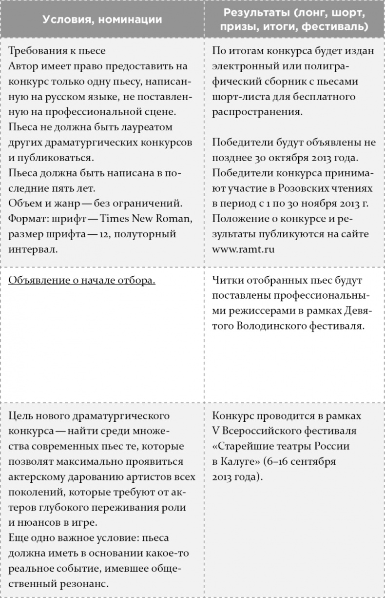 Как написать бестселлер. Мастер-класс для писателей и сценаристов