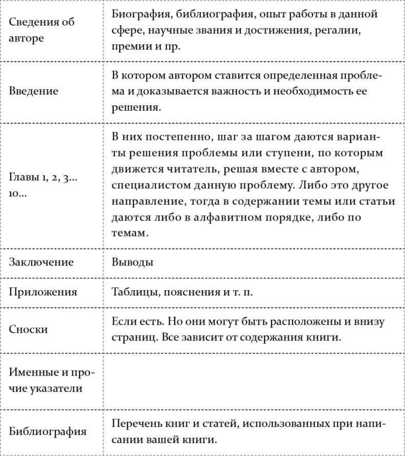 Как написать бестселлер. Мастер-класс для писателей и сценаристов