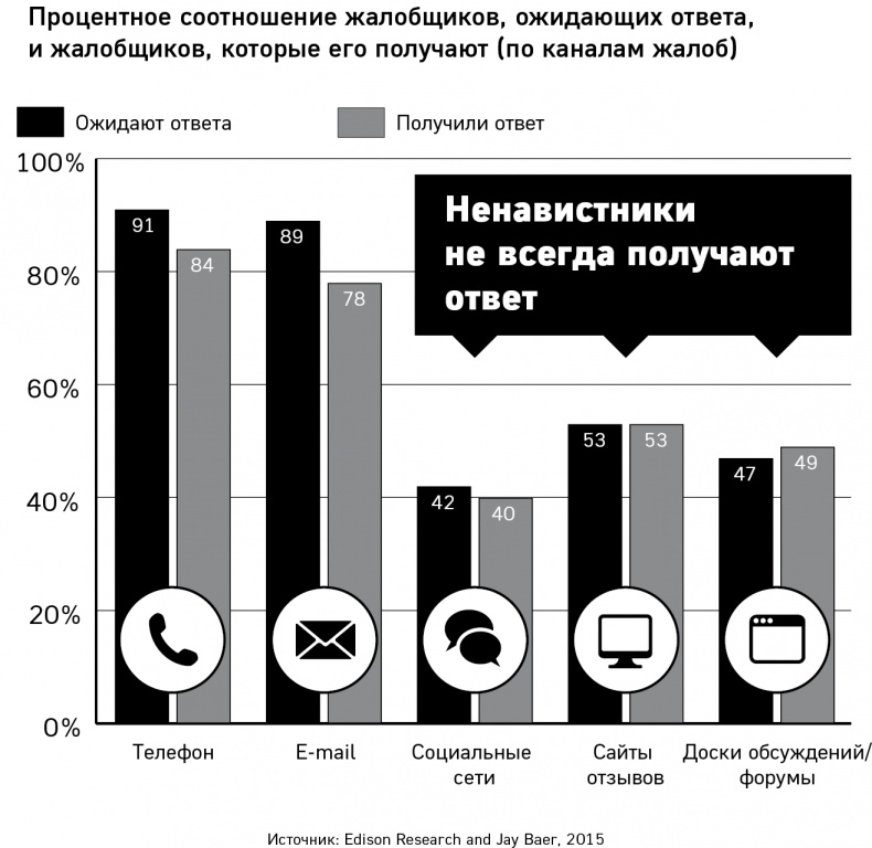 GET FEEDBACK. Как негативные отзывы сделают ваш продукт лидером рынка