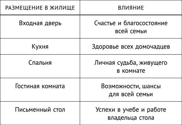 Фэншуй, приносящий удачу. Как сделать ваш дом магнитом для удачи