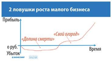 Как найти деньги для вашего бизнеса. Пошаговая инструкция по привлечению инвестиций