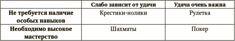 Сигнал и Шум. Почему одни прогнозы сбываются, а другие - нет