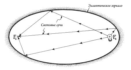 Ноль. Биография опасной идеи