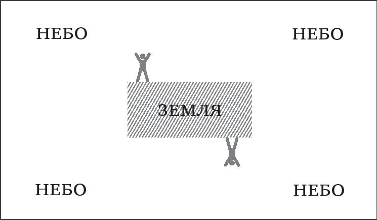 Семь этюдов по физике