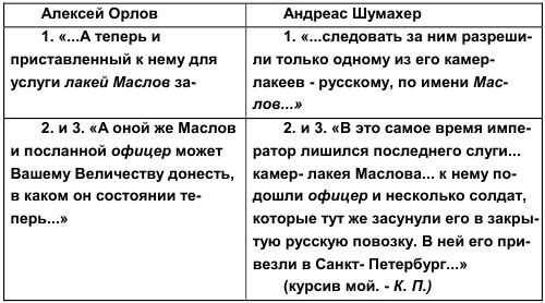 Тайны дворцовых переворотов