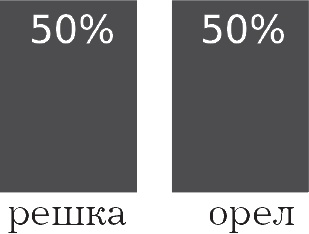 Большой роман о математике. История мира через призму математики