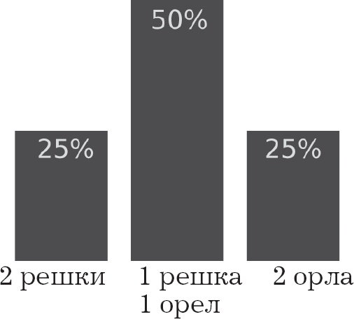 Большой роман о математике. История мира через призму математики