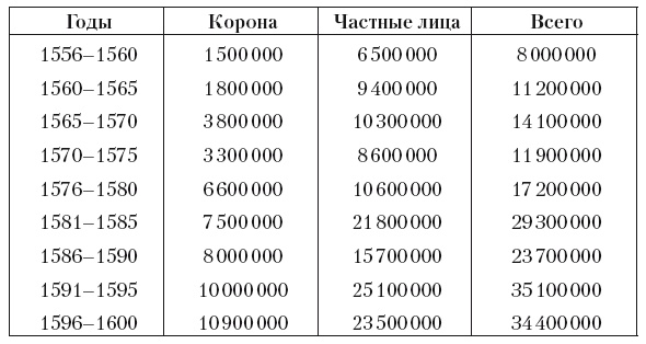 Великая Испанская империя