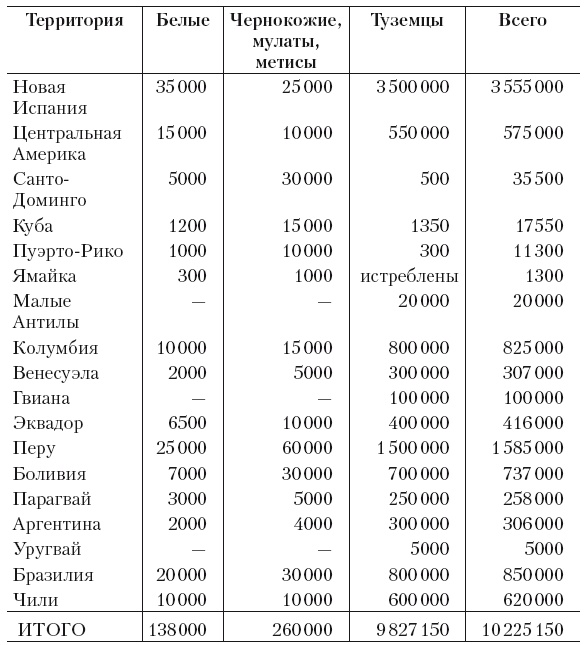 Великая Испанская империя