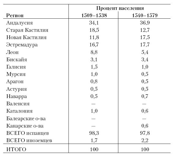 Великая Испанская империя