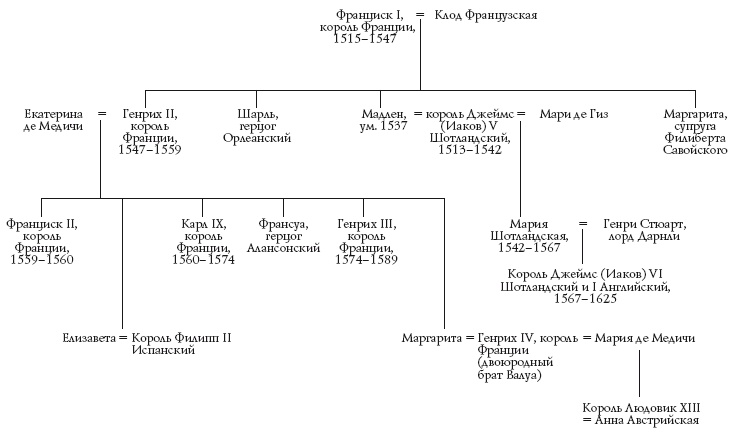 Великая Испанская империя