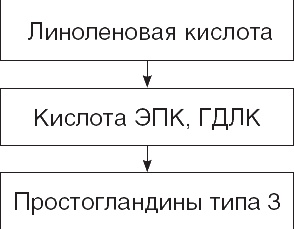 Твой второй мозг - кишечник. Книга-компас по невидимым связям нашего тела