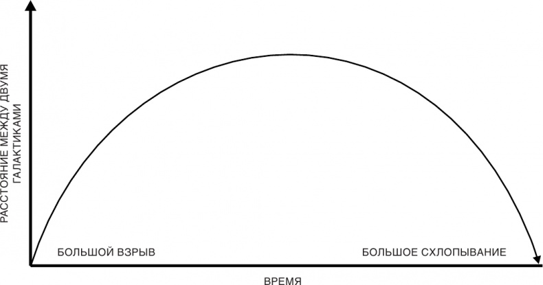 Краткая история времени: От Большого Взрыва до черных дыр