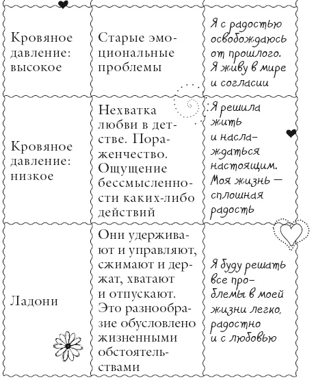 Исцели свое тело любовью