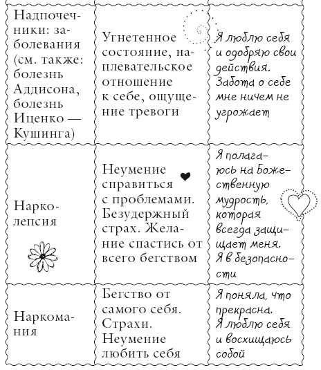 Исцели свое тело любовью