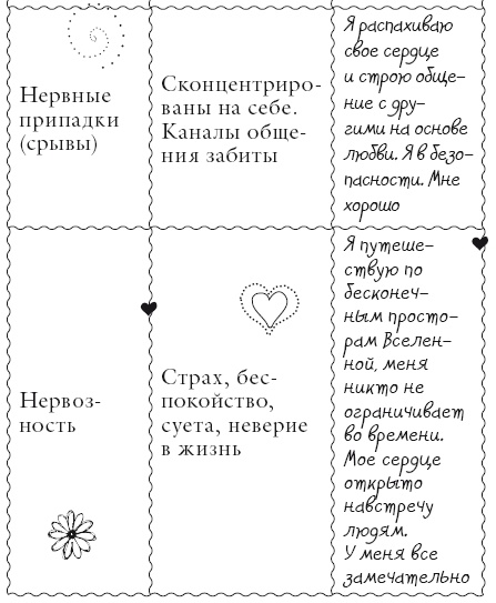 Исцели свое тело любовью