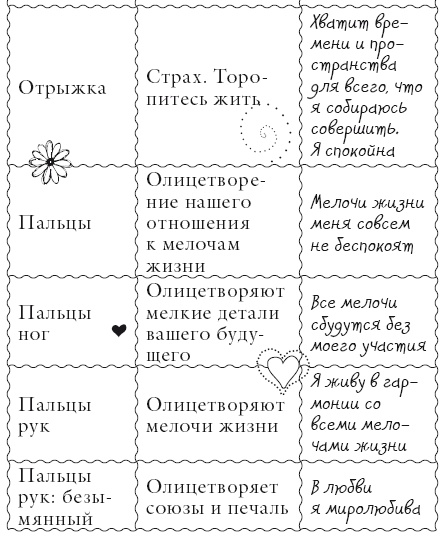 Исцели свое тело любовью