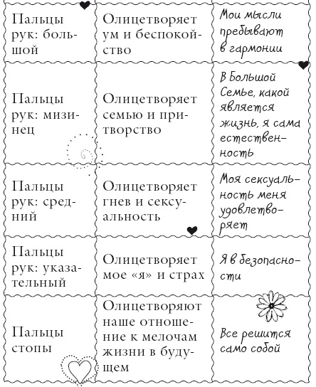 Исцели свое тело любовью