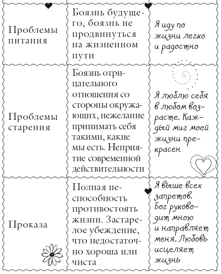 Исцели свое тело любовью