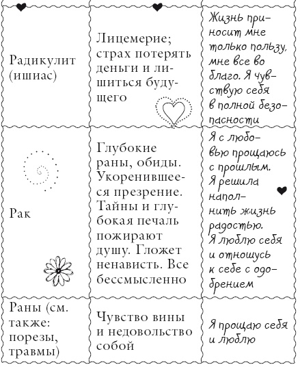 Исцели свое тело любовью