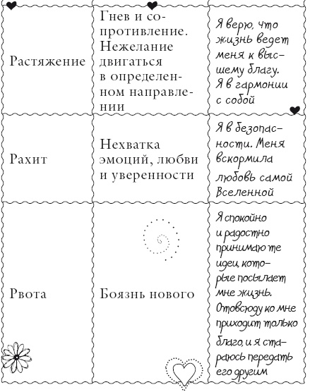 Исцели свое тело любовью