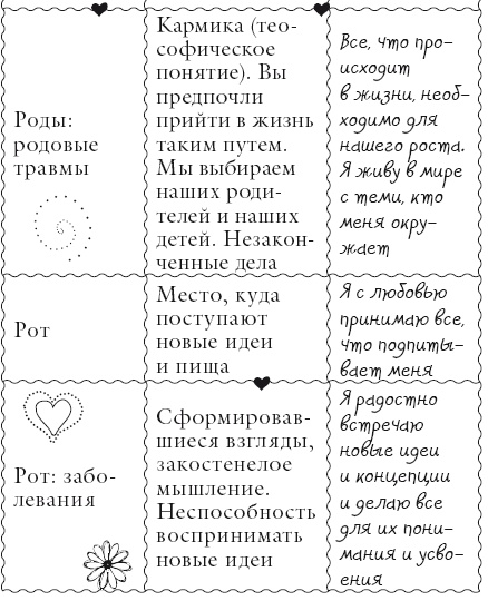 Исцели свое тело любовью