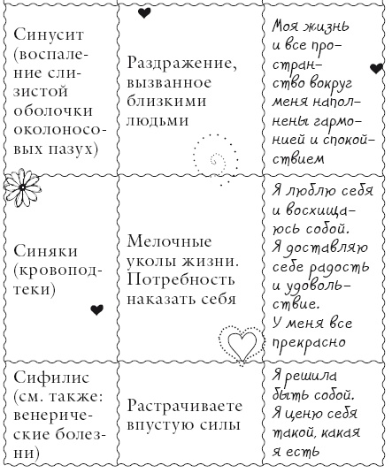 Исцели свое тело любовью