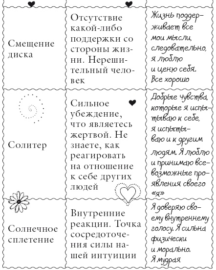 Исцели свое тело любовью