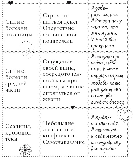 Исцели свое тело любовью