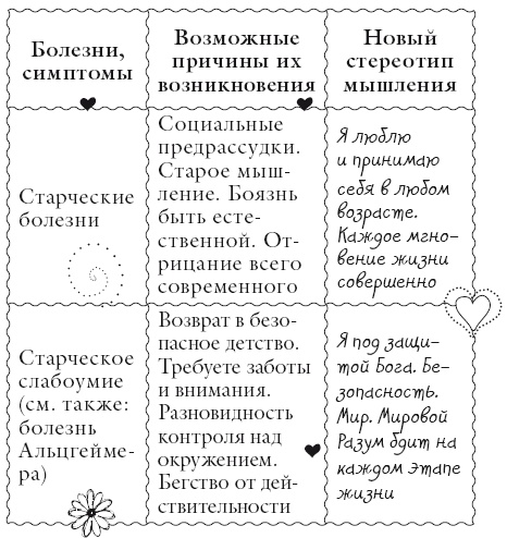 Исцели свое тело любовью