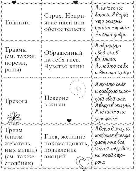 Исцели свое тело любовью