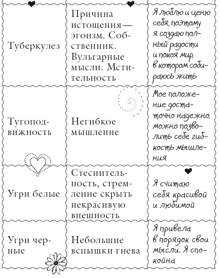 Исцели свое тело любовью