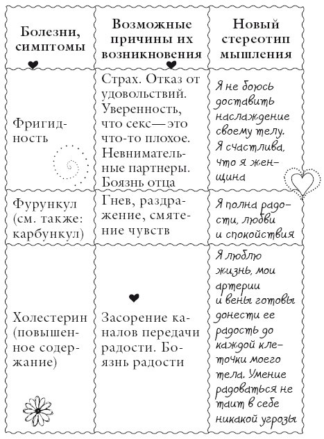 Исцели свое тело любовью