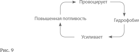 Логотерапия и экзистенциальный анализ. Статьи и лекции