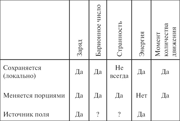 Характер физических законов